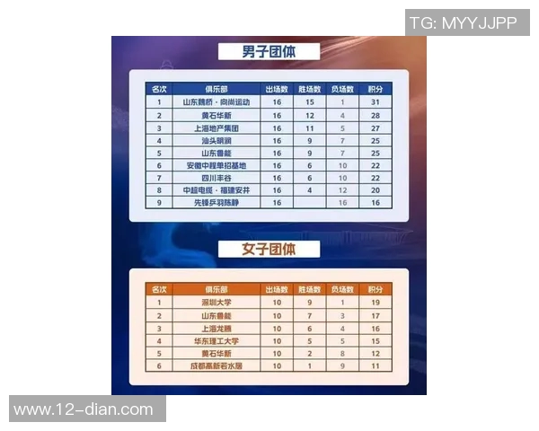 南京乒乓球队在最新状态排行榜中荣登第九名展现强劲实力