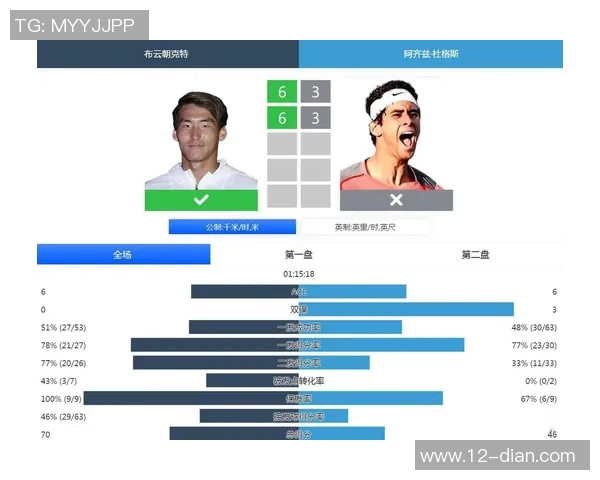 上海网球队在挑战赛中的意识表现分析与点评 上海网球队在挑战赛中的意识表现分析与点评