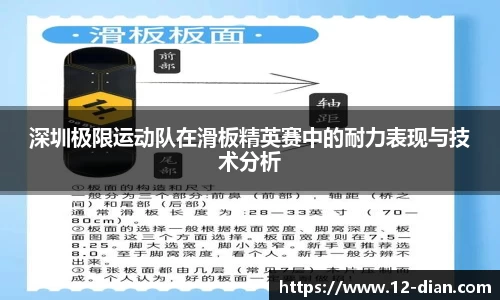 深圳极限运动队在滑板精英赛中的耐力表现与技术分析